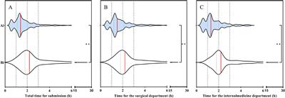 Effectiveness of multidisciplinary interventions to improve blood culture efficiency and optimize antimicrobial utilization